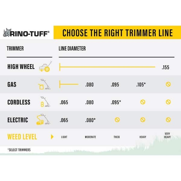 What Size Trimmer Line Choose The Perfect Fit For Your Yard Trimmerity What Size Trimmer Line Choose The Perfect Fit For Your Yard Trimmerity