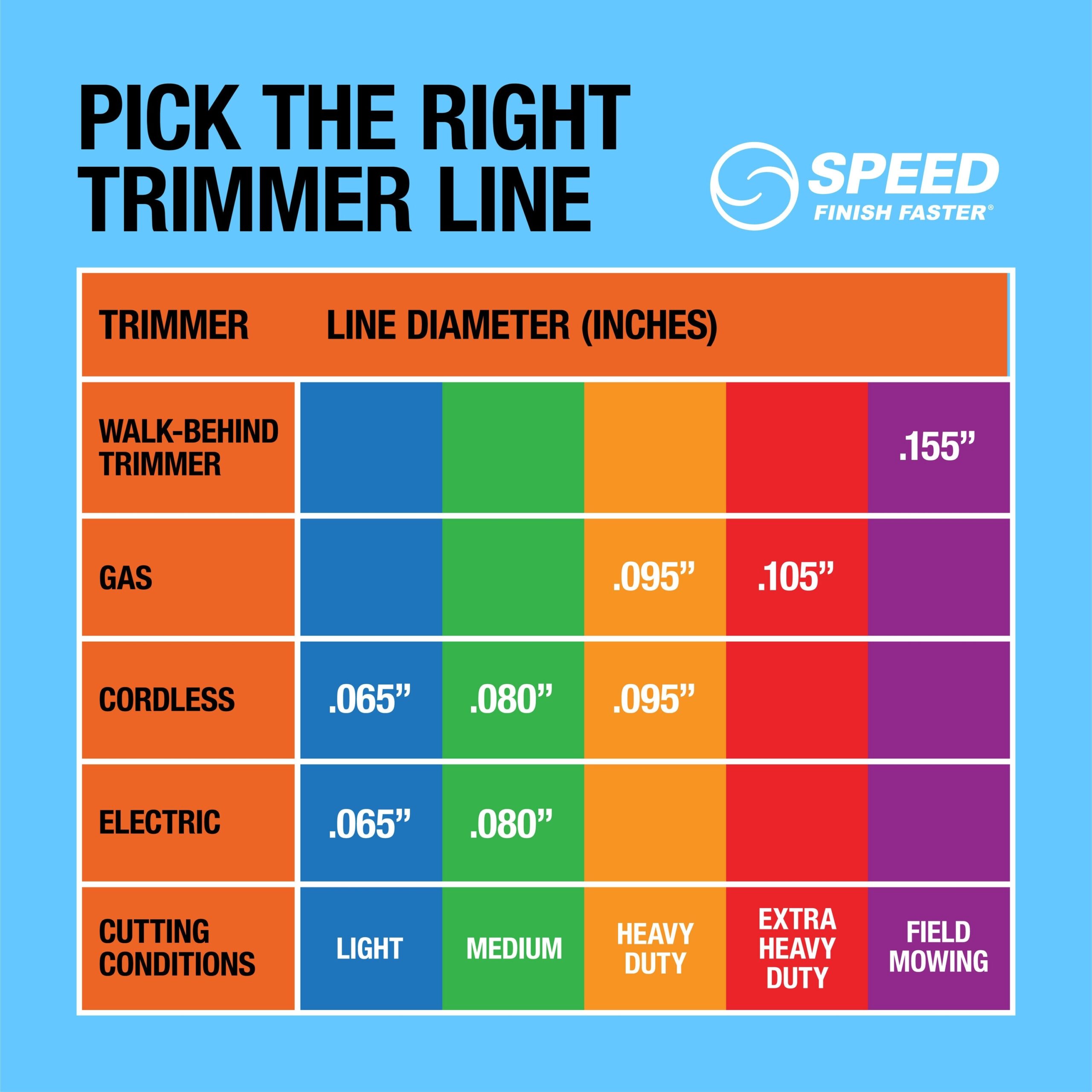What Size Trimmer Line Choose The Perfect Fit For Your Yard Trimmerity