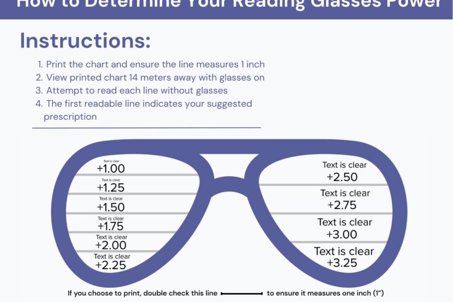 What Strength Reading Glasses Do I Need Glasses