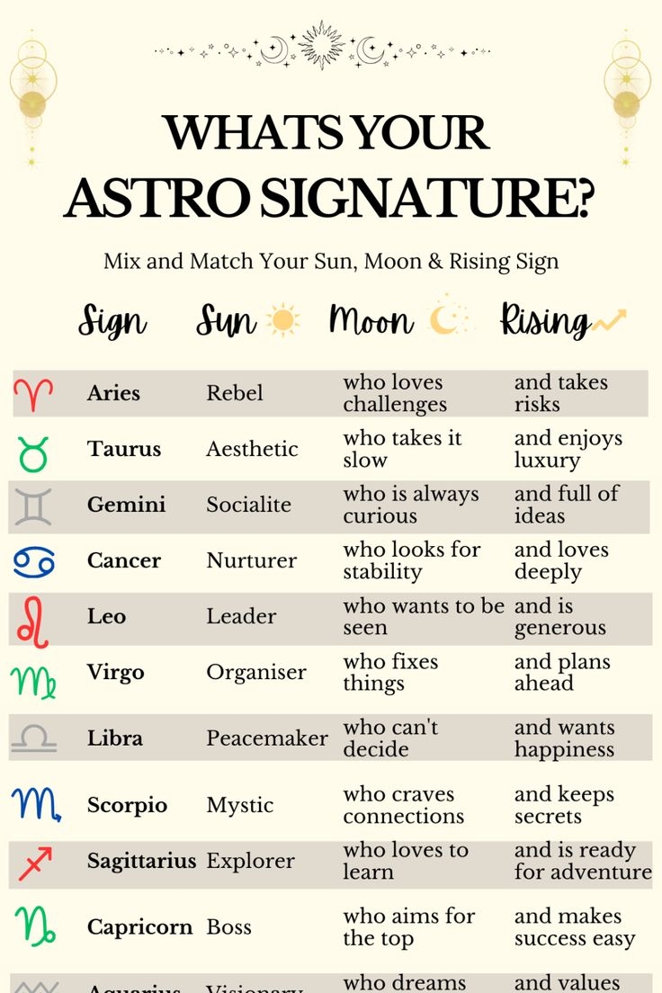 Whats Your Astrology Signature In 2024 Birth Chart Astrology 