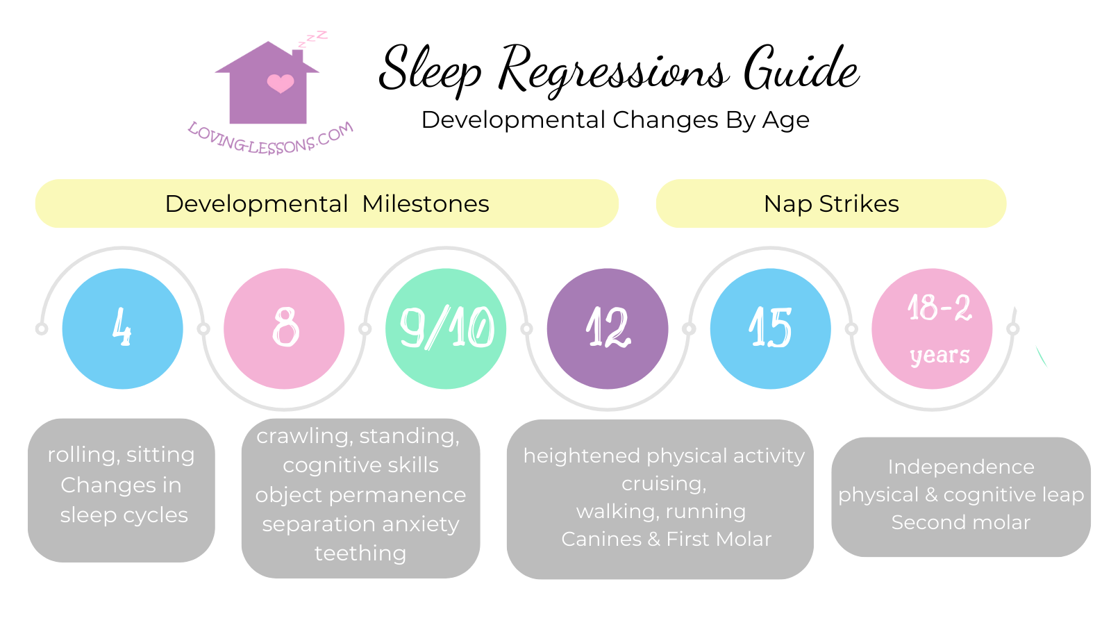 When Good Sleep Goes Bad Understanding The Sleep Regression When Good Sleep Goes Bad Understanding The Sleep Regression