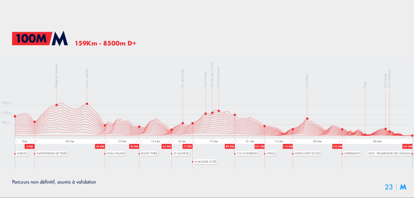 When Is Utmb 2025 Scheduled Sonia Paige When Is Utmb 2025 Scheduled Sonia Paige