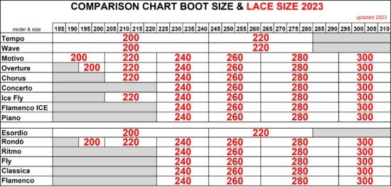 Which Size Of Laces Should I Use Edea Skates