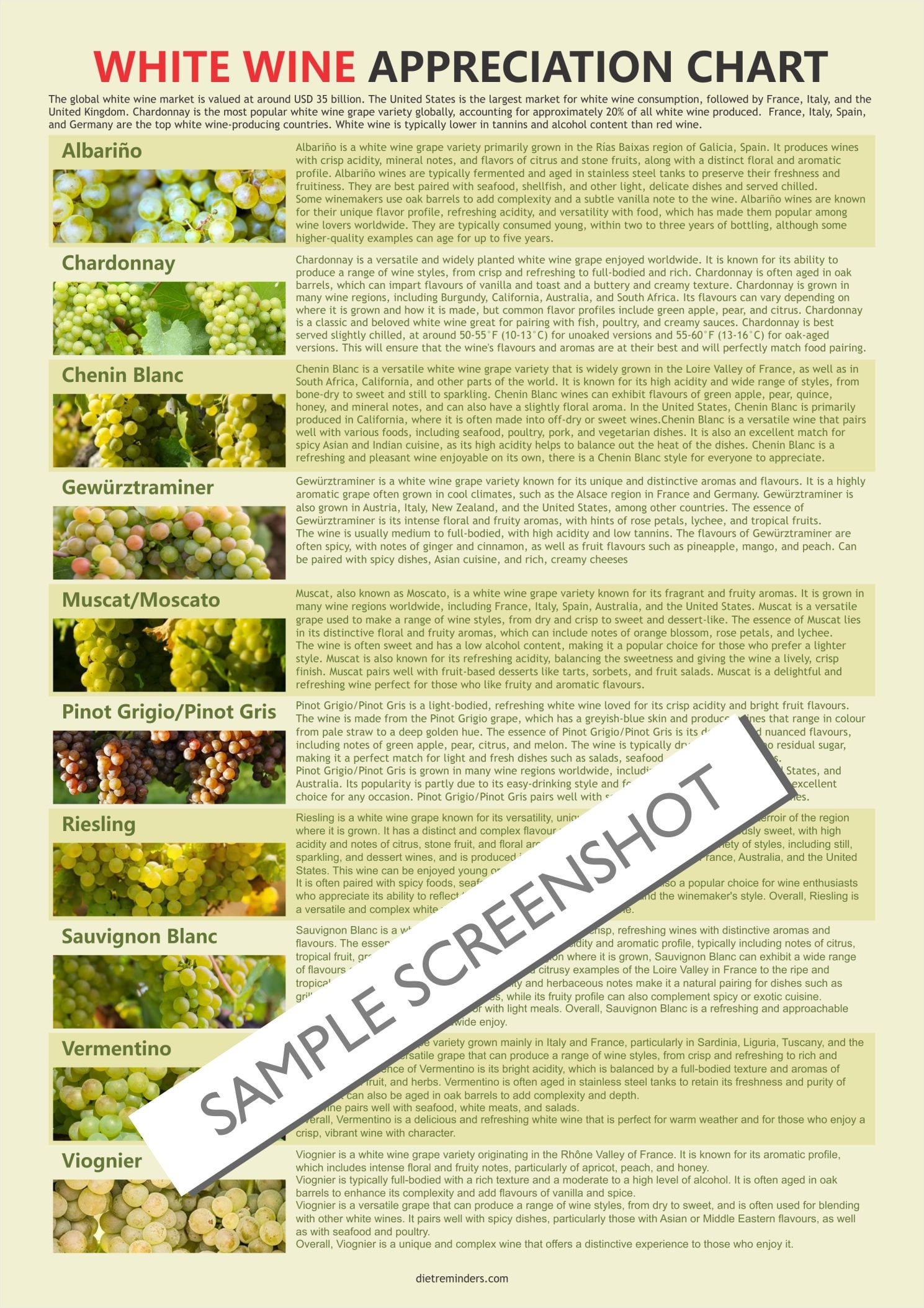 White Wine Chart Digital Download PDF Wine Lover Gift Wine Label 