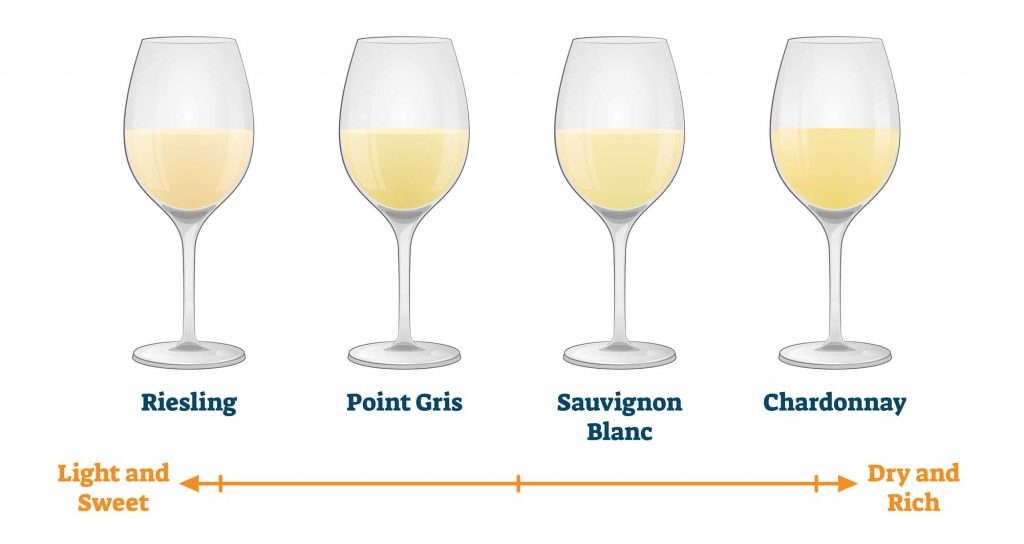 White Wine Types Chart Picking The Right Wine Glass Keeping It Clean