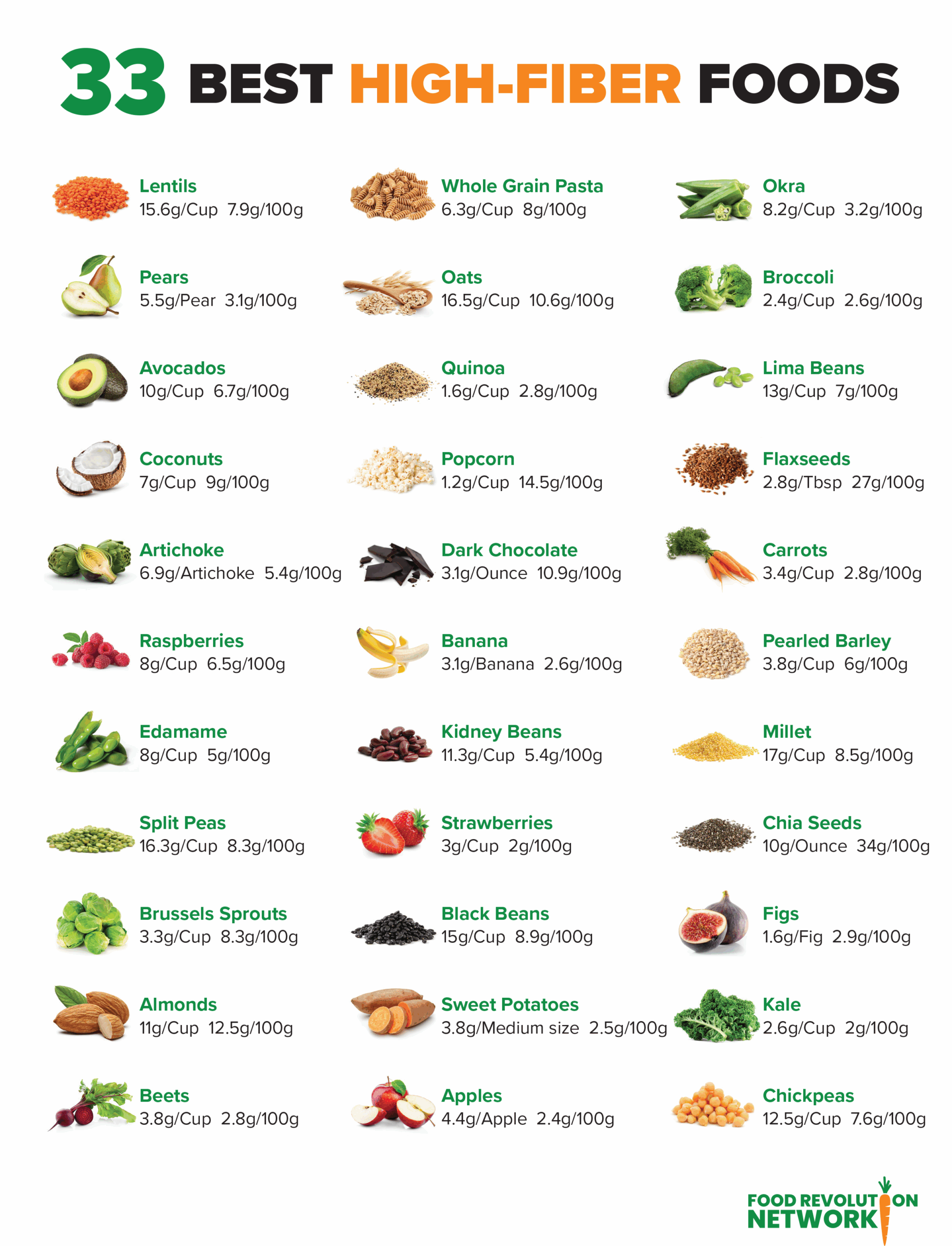 fiber chart food fiber chart food