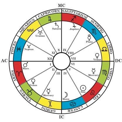 Why You Should Read Your Rising Sign 39 s Horoscope Too Worlds Family Why You Should Read Your Rising Sign 39 s Horoscope Too Worlds Family