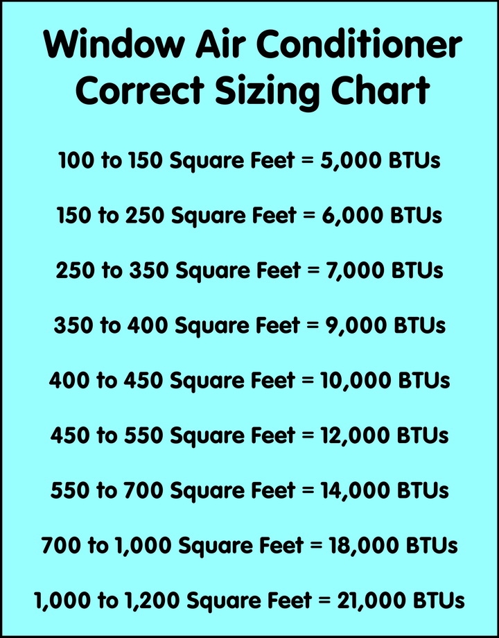 Window Air Conditioning Sizing Size AC Unit In BTUs
