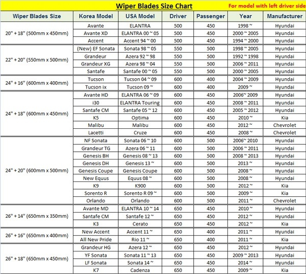 Windshield Wiper Blades Size Chart By Vehicle