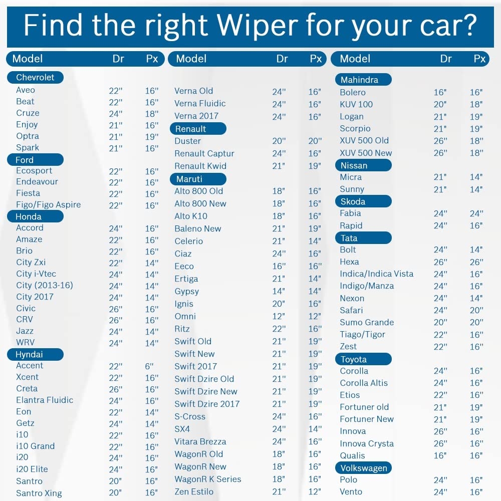 Windshield Wiper Wiper Blade Size Chart Pdf At JENENGE Blog