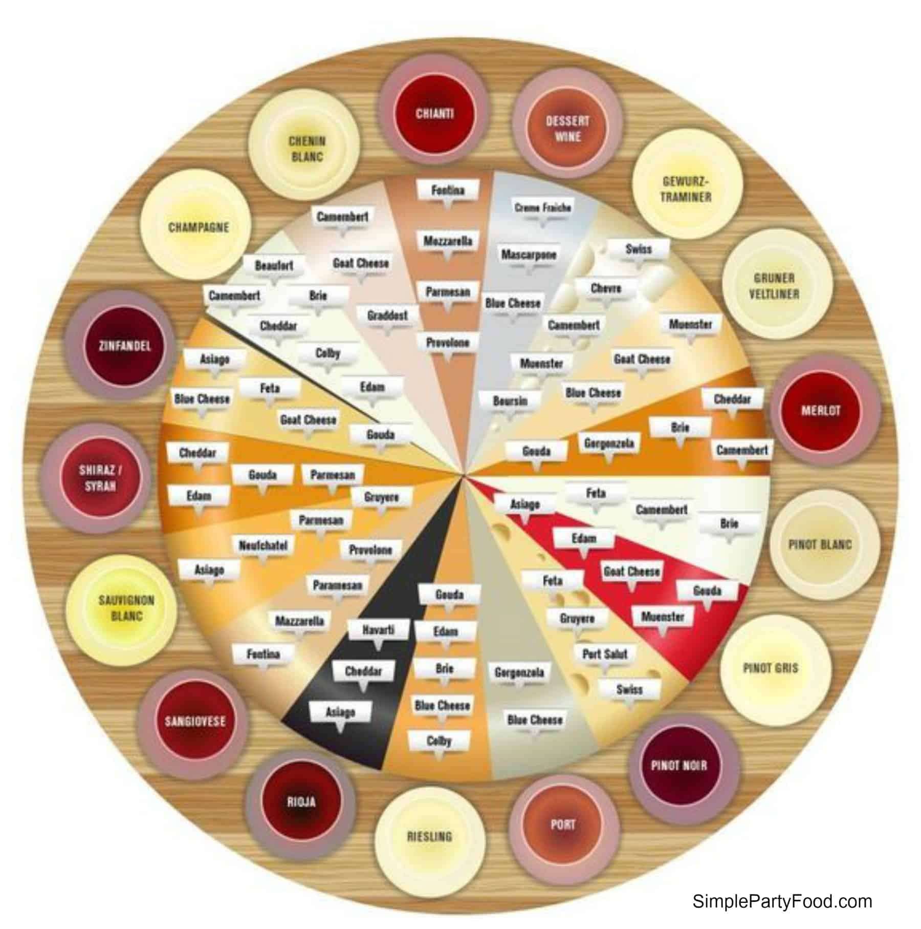 WINE AND CHEESE PAIRING CHART Simple Party Food