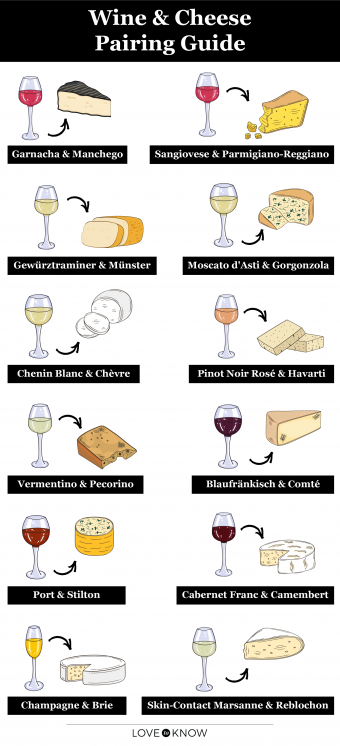 Wine And Cheese Pairing Guide And Chart LoveToKnow