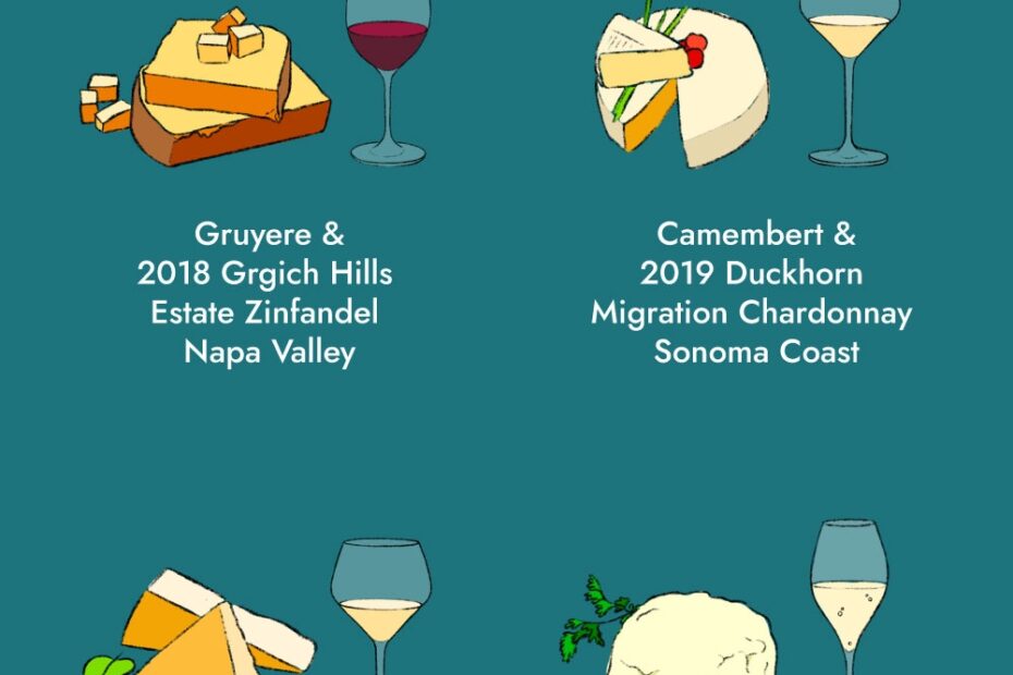 Wine And Cheese Pairings Guide And Chart Coravin