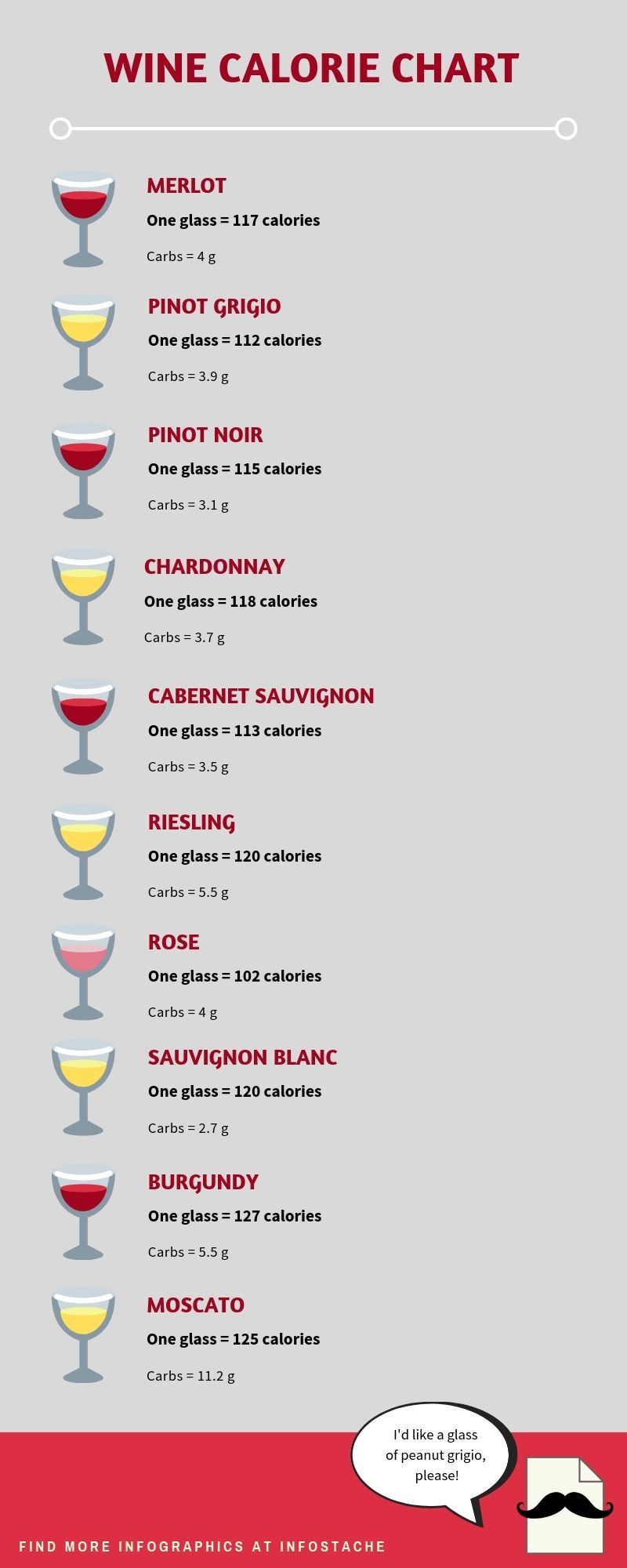 Wine Calorie Chart Discover Calories In Your Favorite Wines