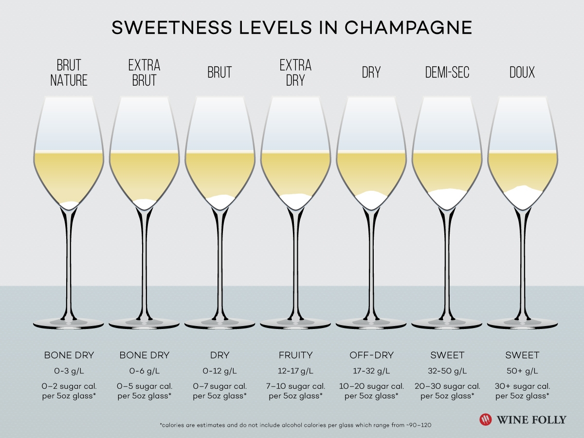 Wine Folly 39 s Handy Champagne Guide Wine Folly