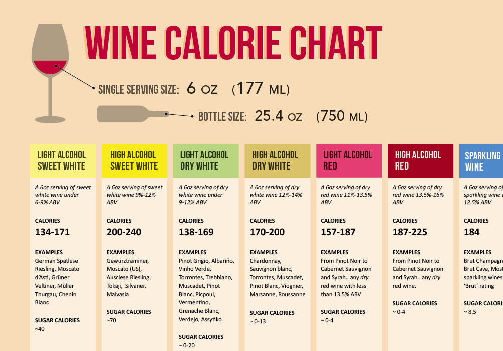 Wine Nutrition Facts Wine Folly
