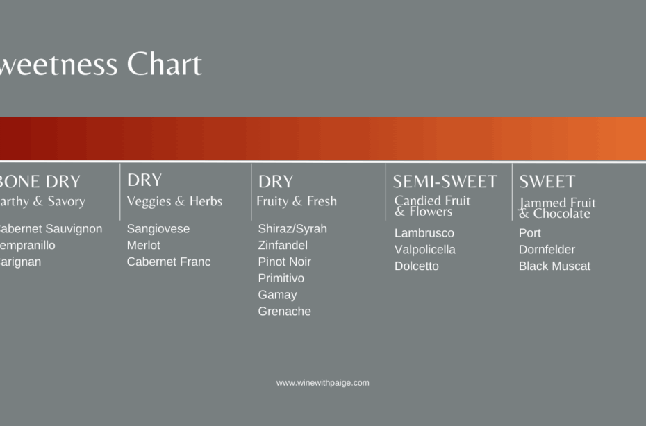 Wine Sweetness Charts A Guide For Wine Sweetness Wine With Paige