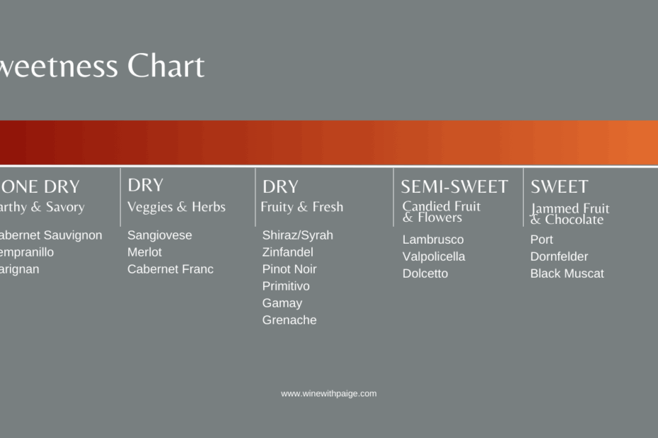 Wine Sweetness Charts A Guide For Wine Sweetness Wine With Paige