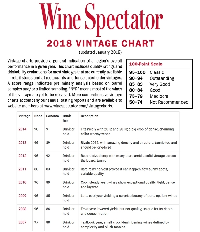 Wine Vintage Chart Napa At Jeanne Potter Blog Wine Vintage Chart Napa At Jeanne Potter Blog