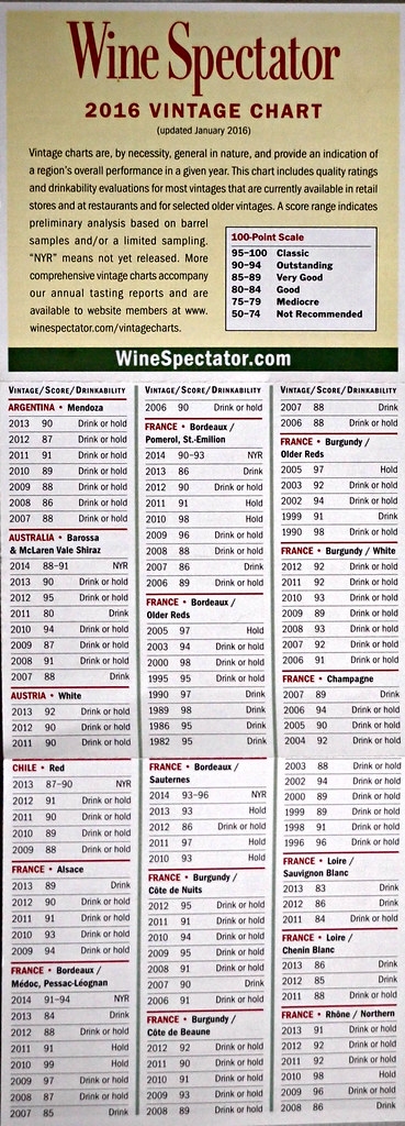 Wine Vintages Chart 01 The Wine Spectator Ranks Wine Vin Flickr