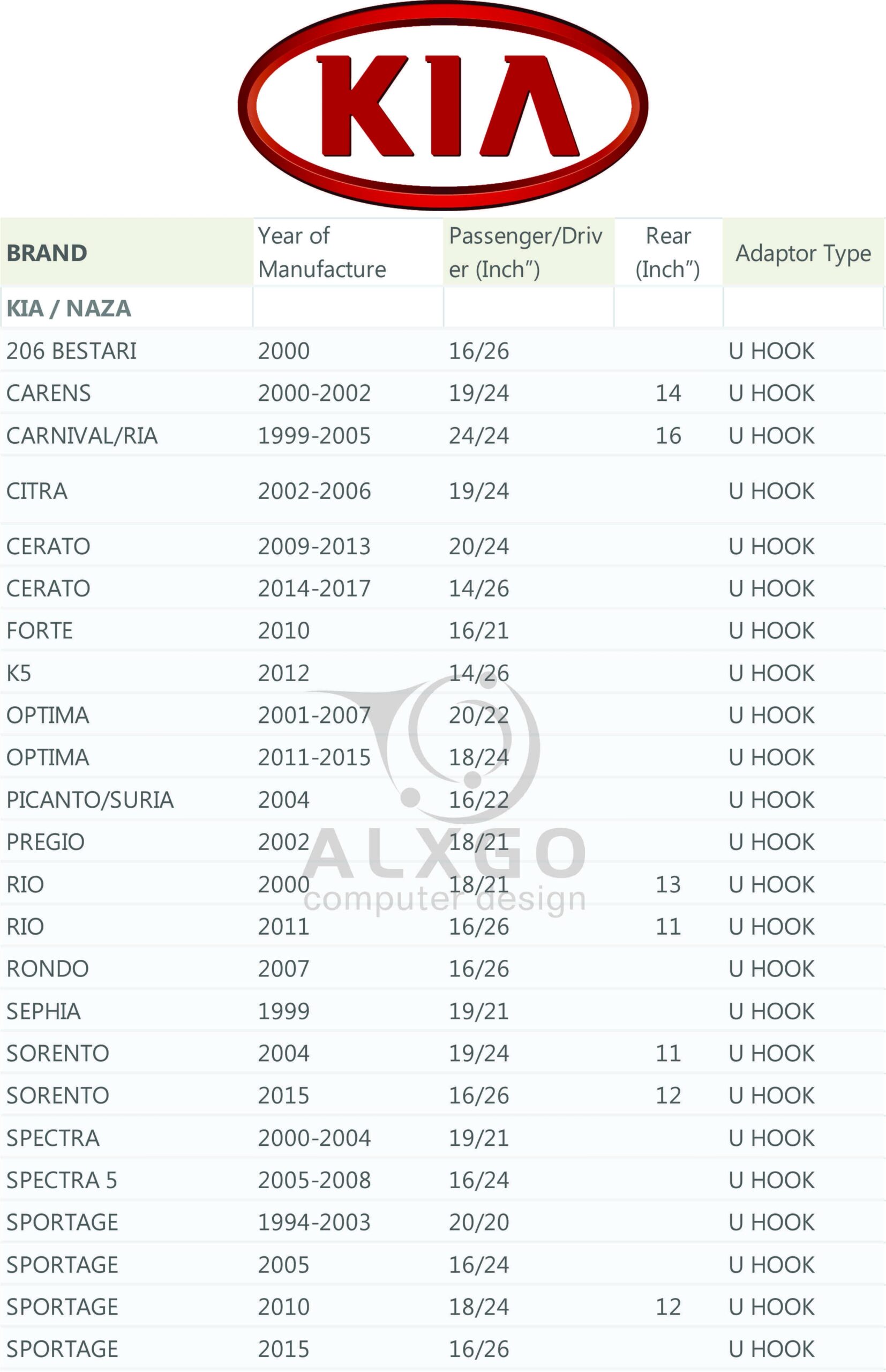 Wiper Blade Size Chart Educational Chart Resources