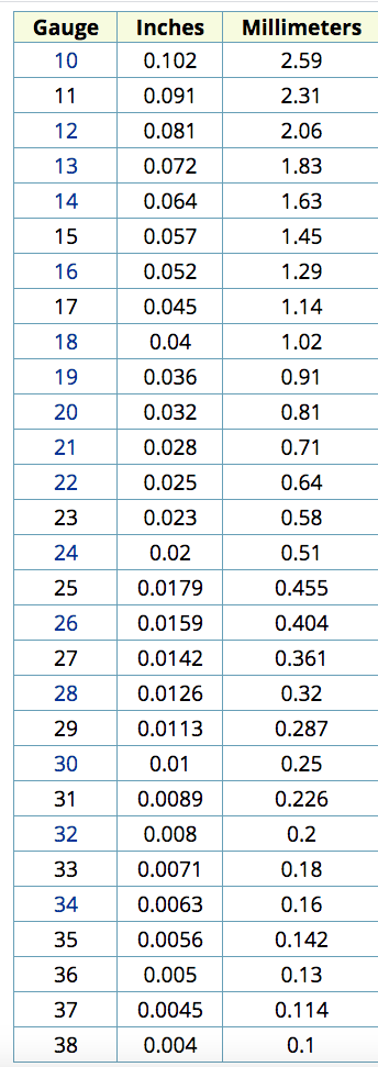 Wire Gauge To Inches Conversion Chart Gauges Engineering Notes Chart