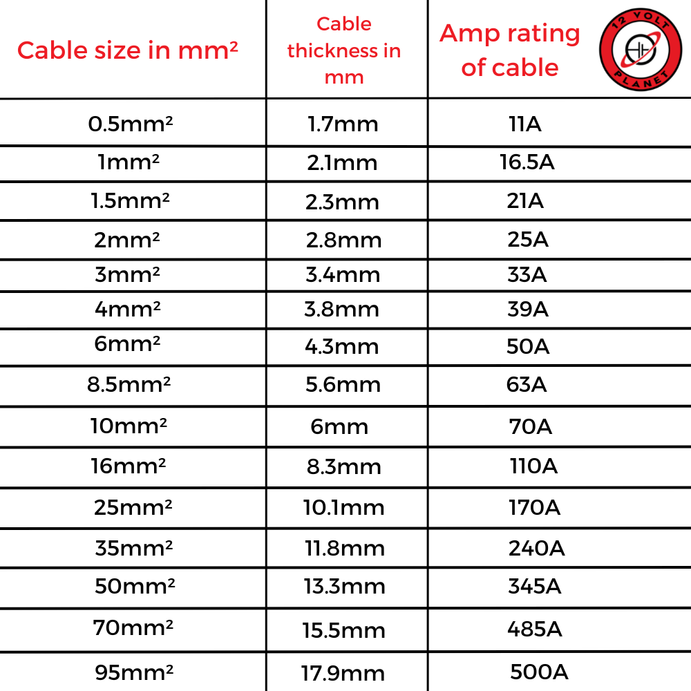 Wire Size Chart 12v 12v Auto Wire Gauge Chart