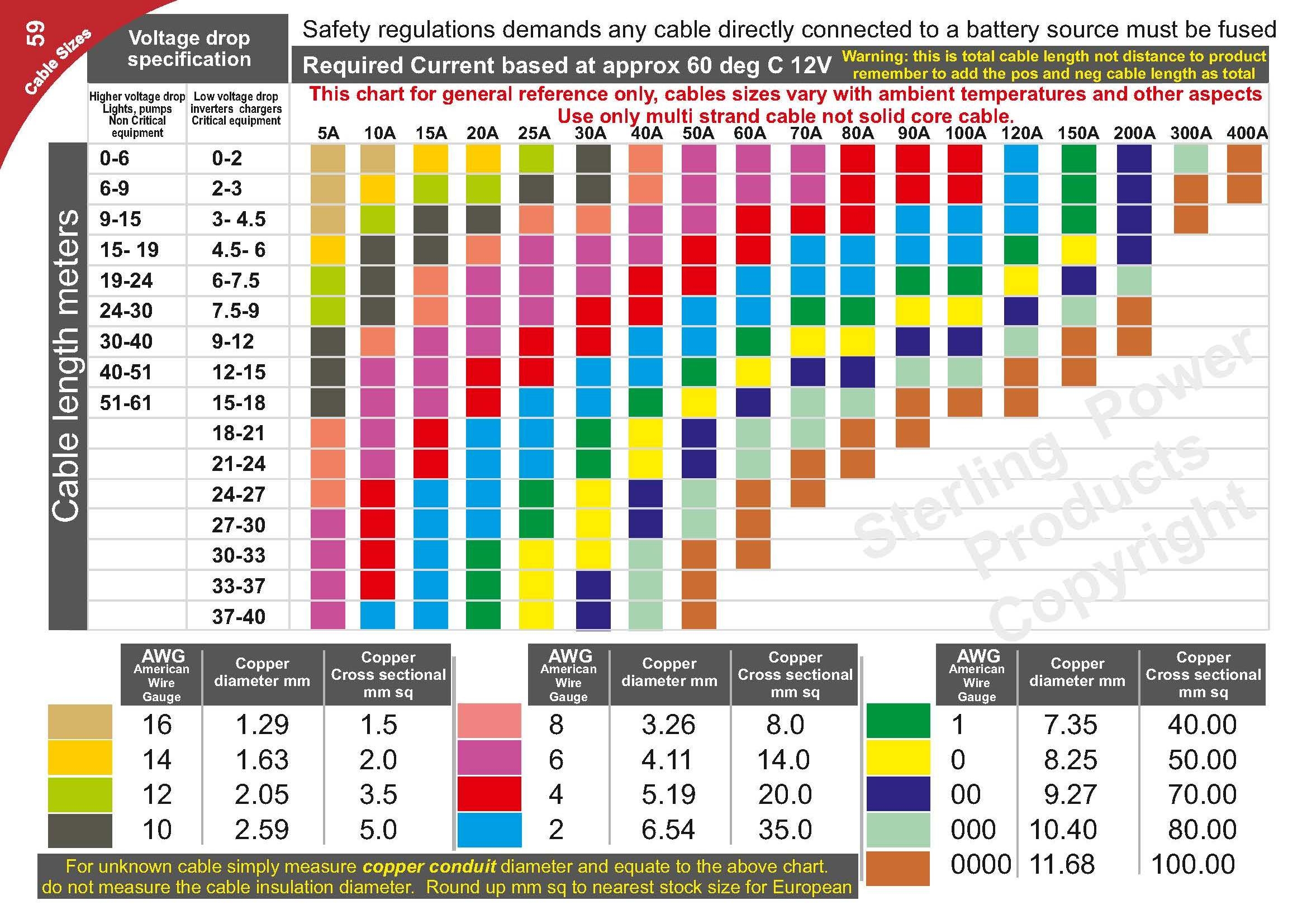 Wire Size Chart For 12v Dc