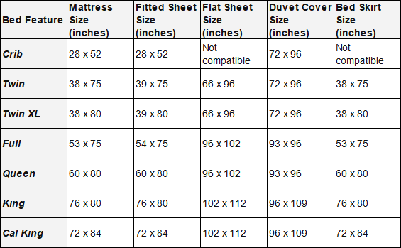  With Chart Everything You Need To Know About Bed Sheet Sizes Sinosilk
