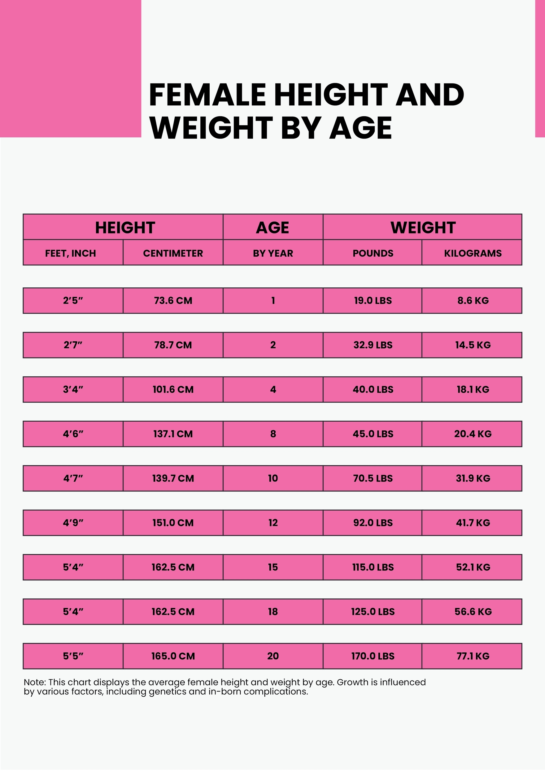 height weight chart for women height weight chart for women