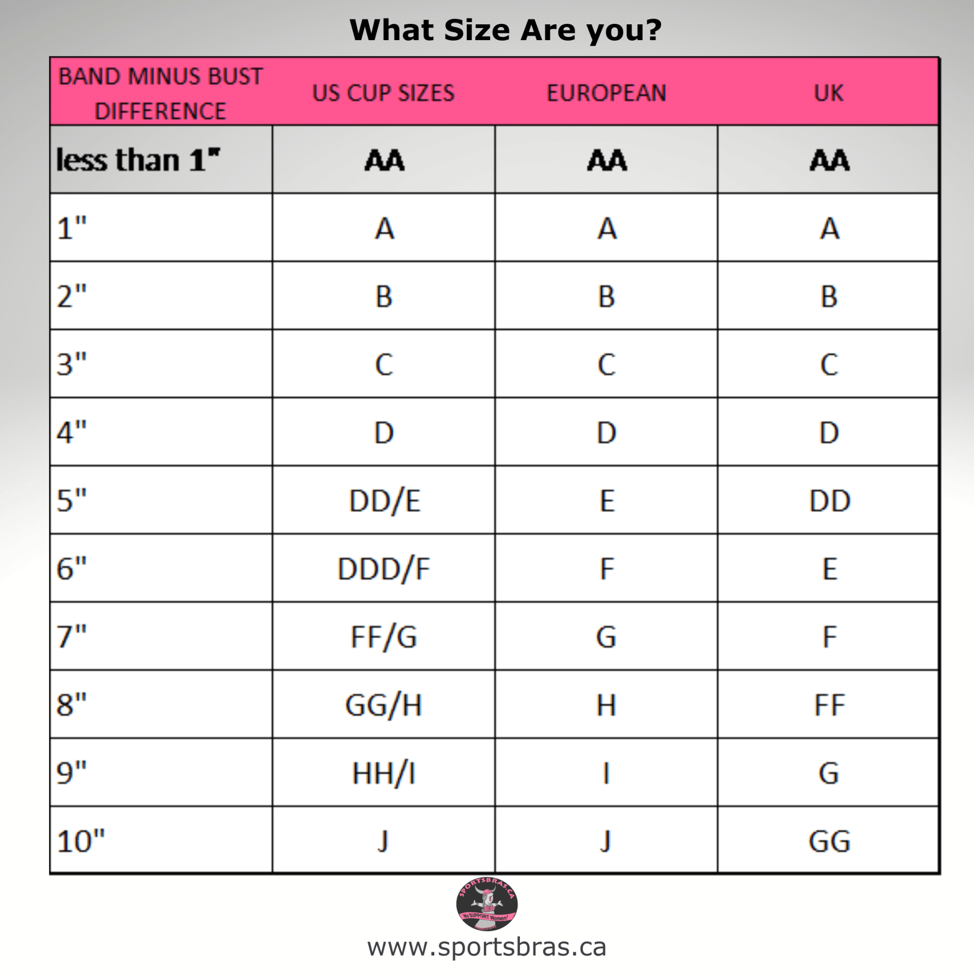 Women 39 s Cup Sizes Chart Bra Cup Sizes Chart