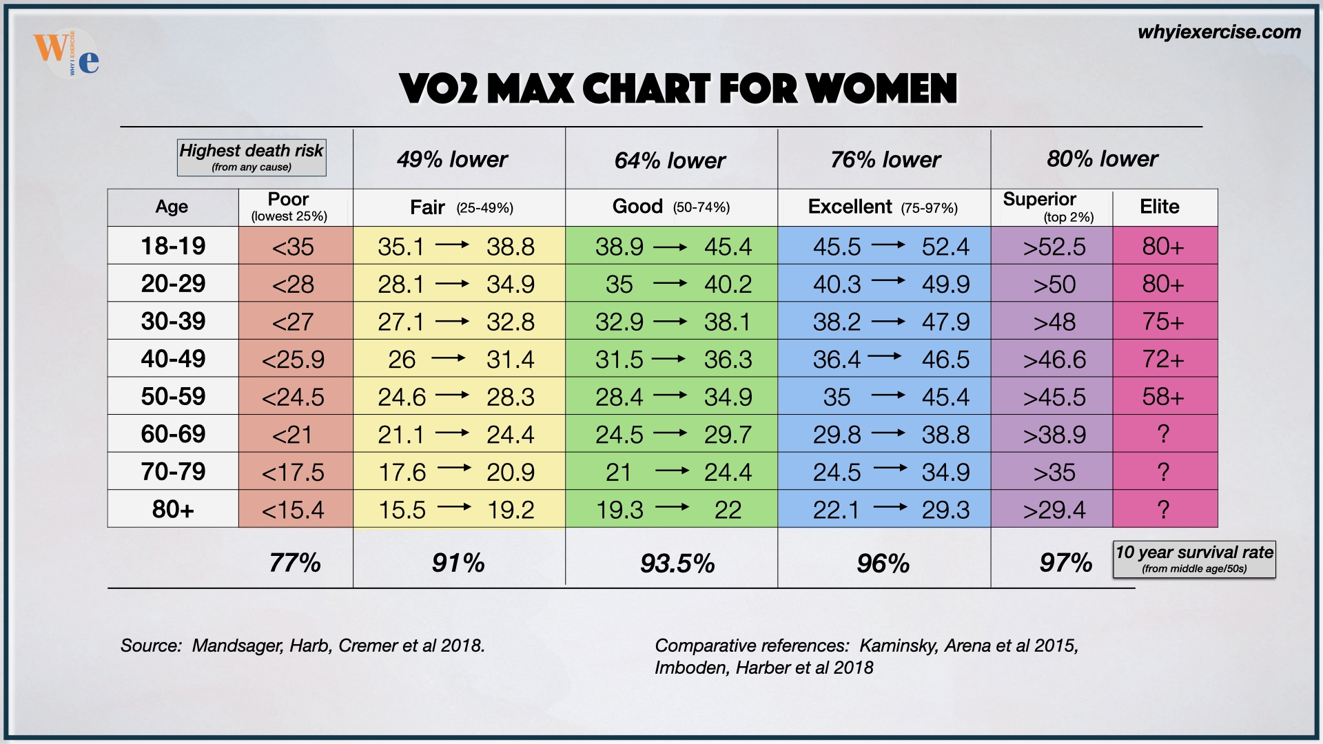 Women 39 s Vo2max Chart Vo2 Max Chart Women
