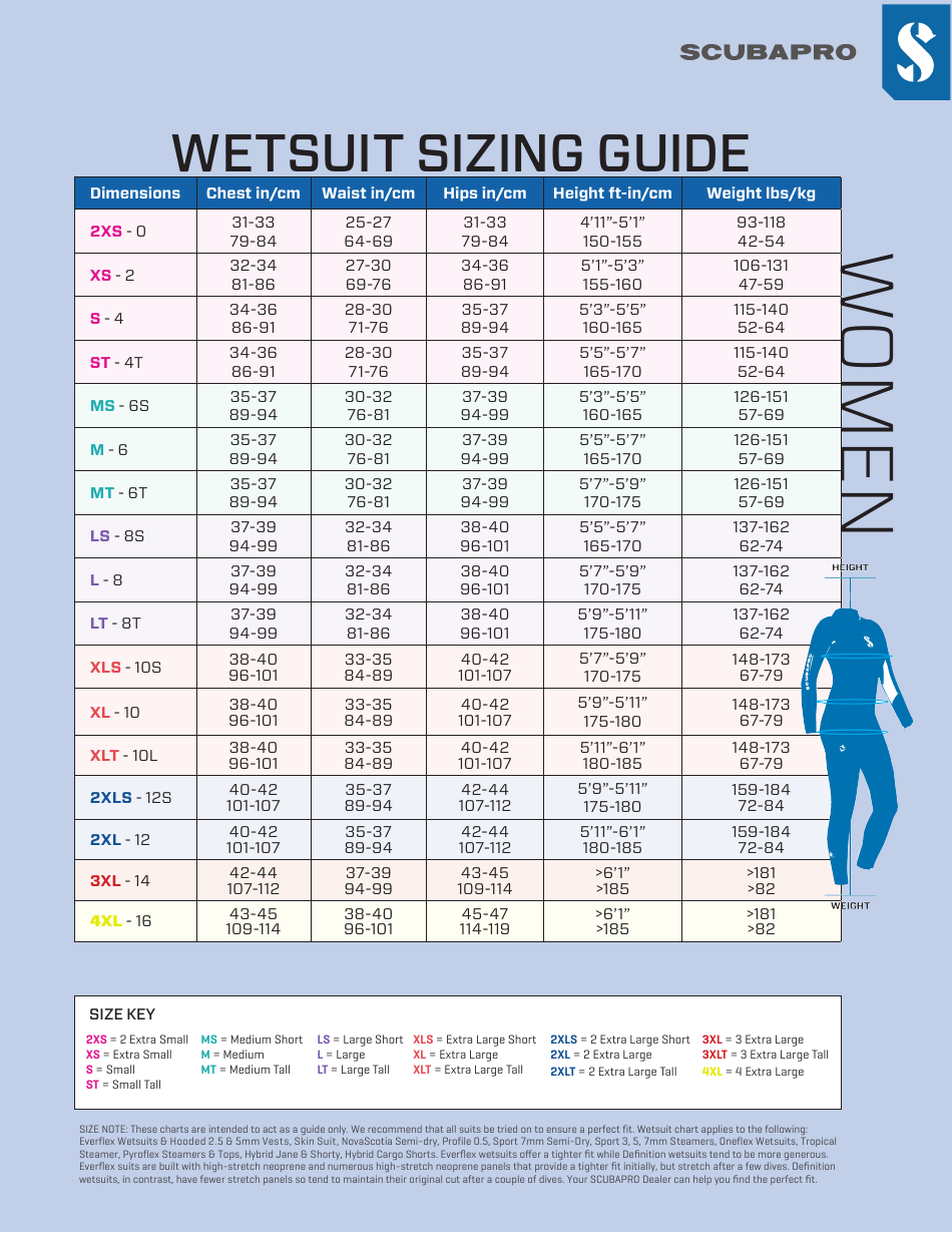 Women 39 s Wetsuit Size Chart Scubapro Download Printable PDF 