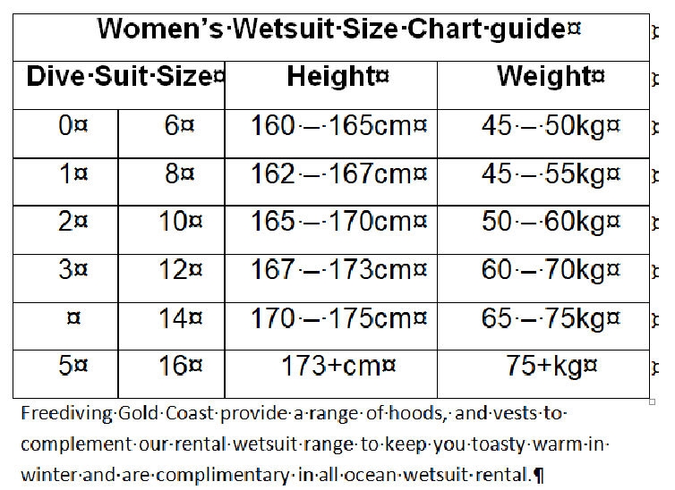 Women 39 s Wetsuit Sizing Chart Wetsuit Size Chart