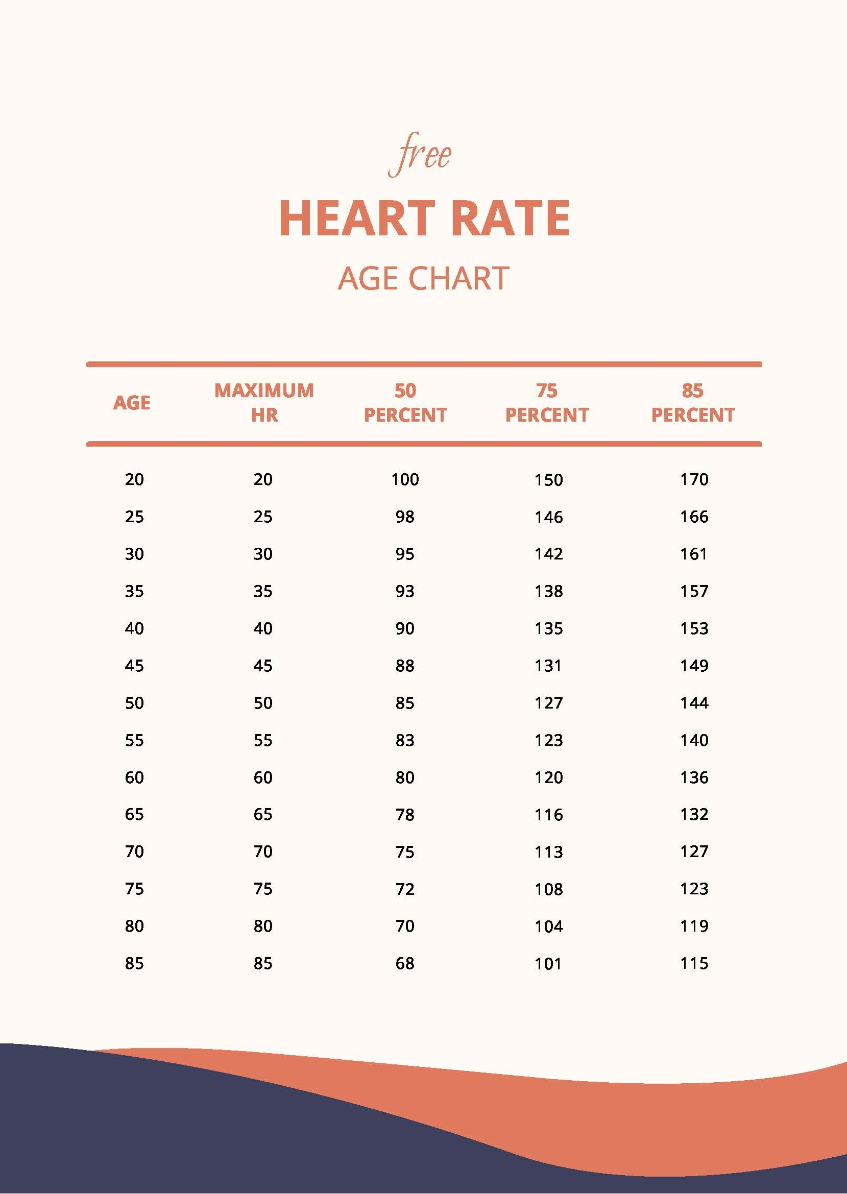 heart rate recovery chart by age heart rate recovery chart by age