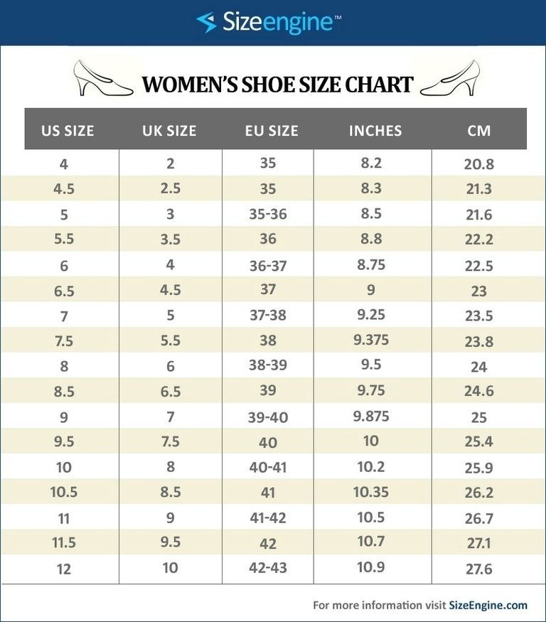 Women Shoe Sizes Table Ygraph Women Shoe Sizes Table Ygraph
