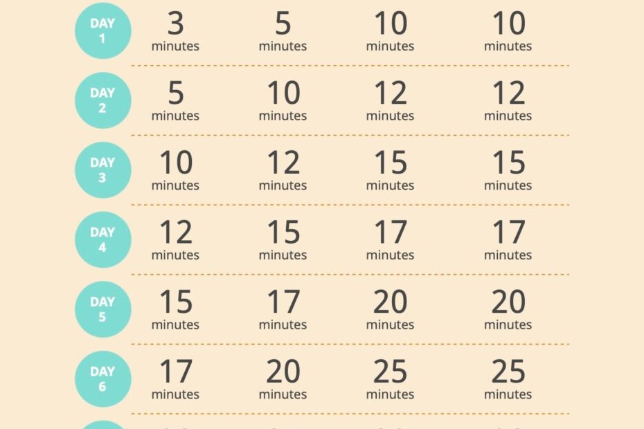 Wondering When To Start Sleep Training Here 39 s Everything You Need To Know