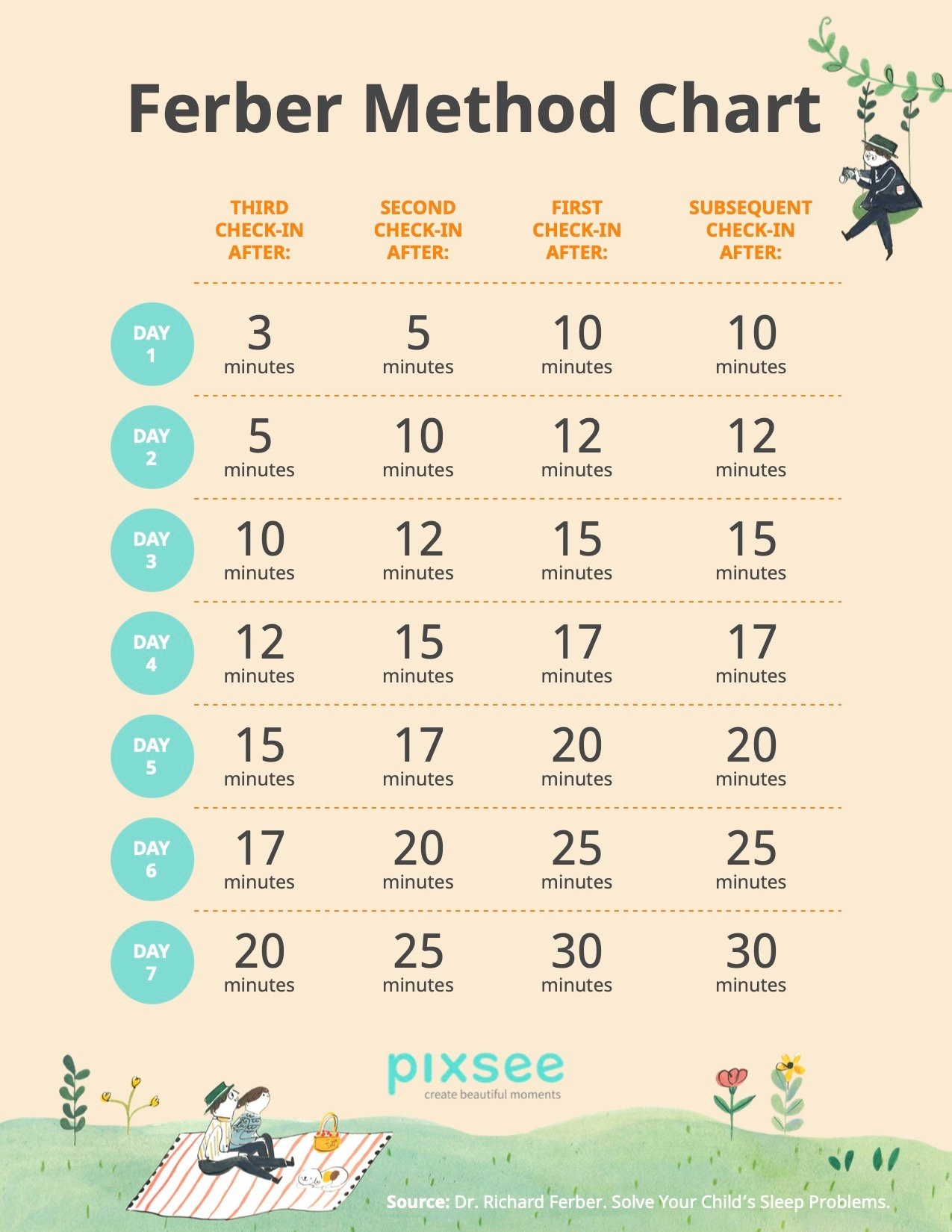 Wondering When To Start Sleep Training Here 39 s Everything You Need To Know