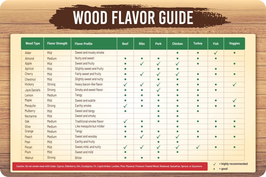 Wood Flavouring Guide R smoking Atelier yuwa ciao jp