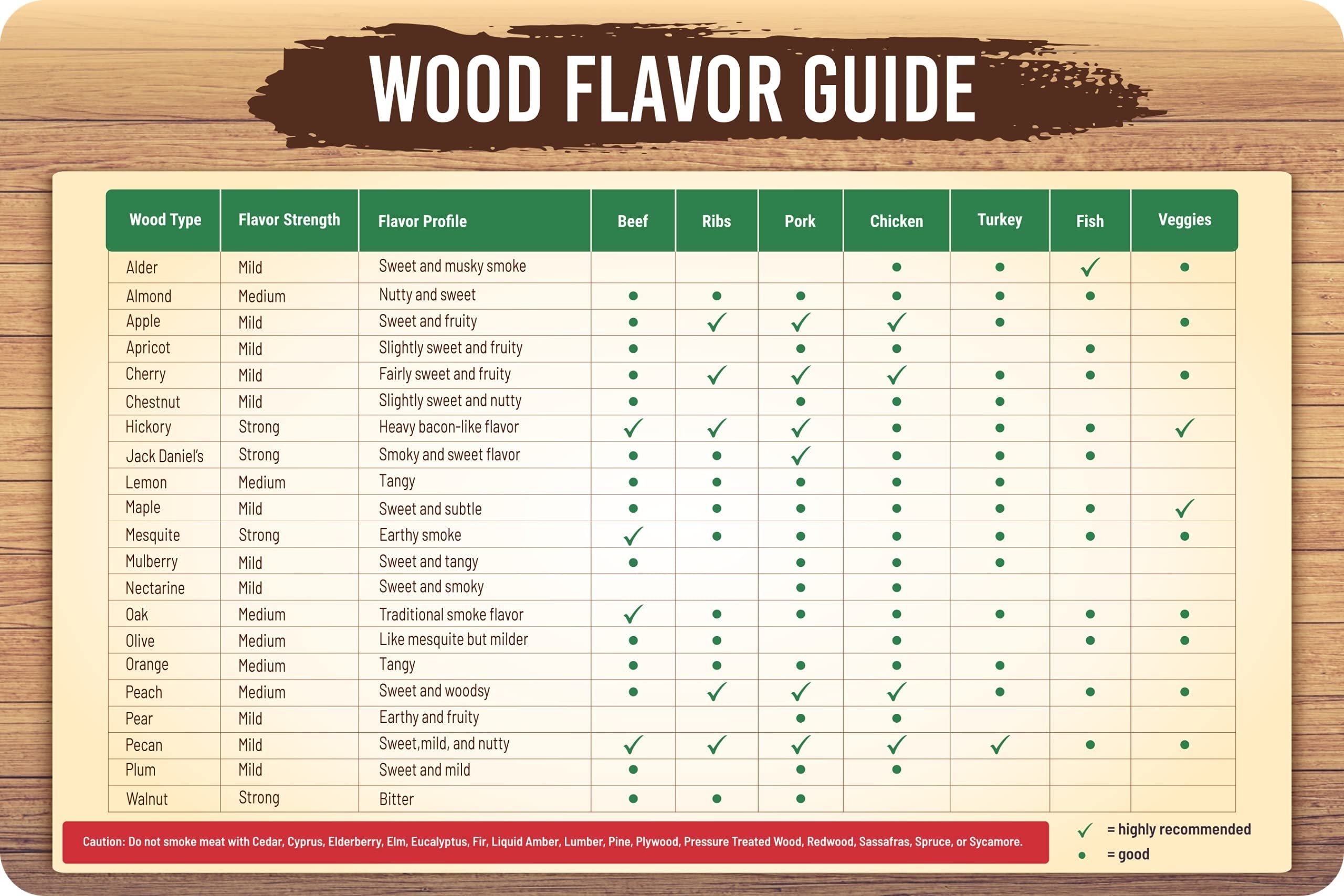 Wood Flavouring Guide R smoking Atelier yuwa ciao jp
