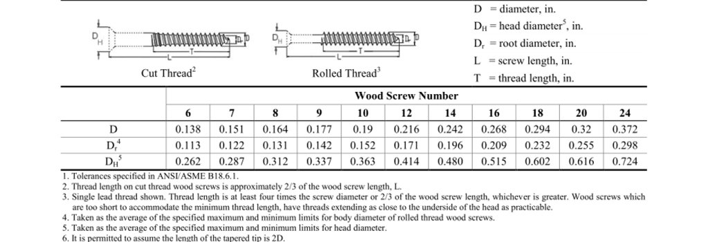 Wood Screw Sizing Chart Screw Size Chart Screw Dimensions Table