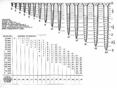wood screws size chart wood screws size chart