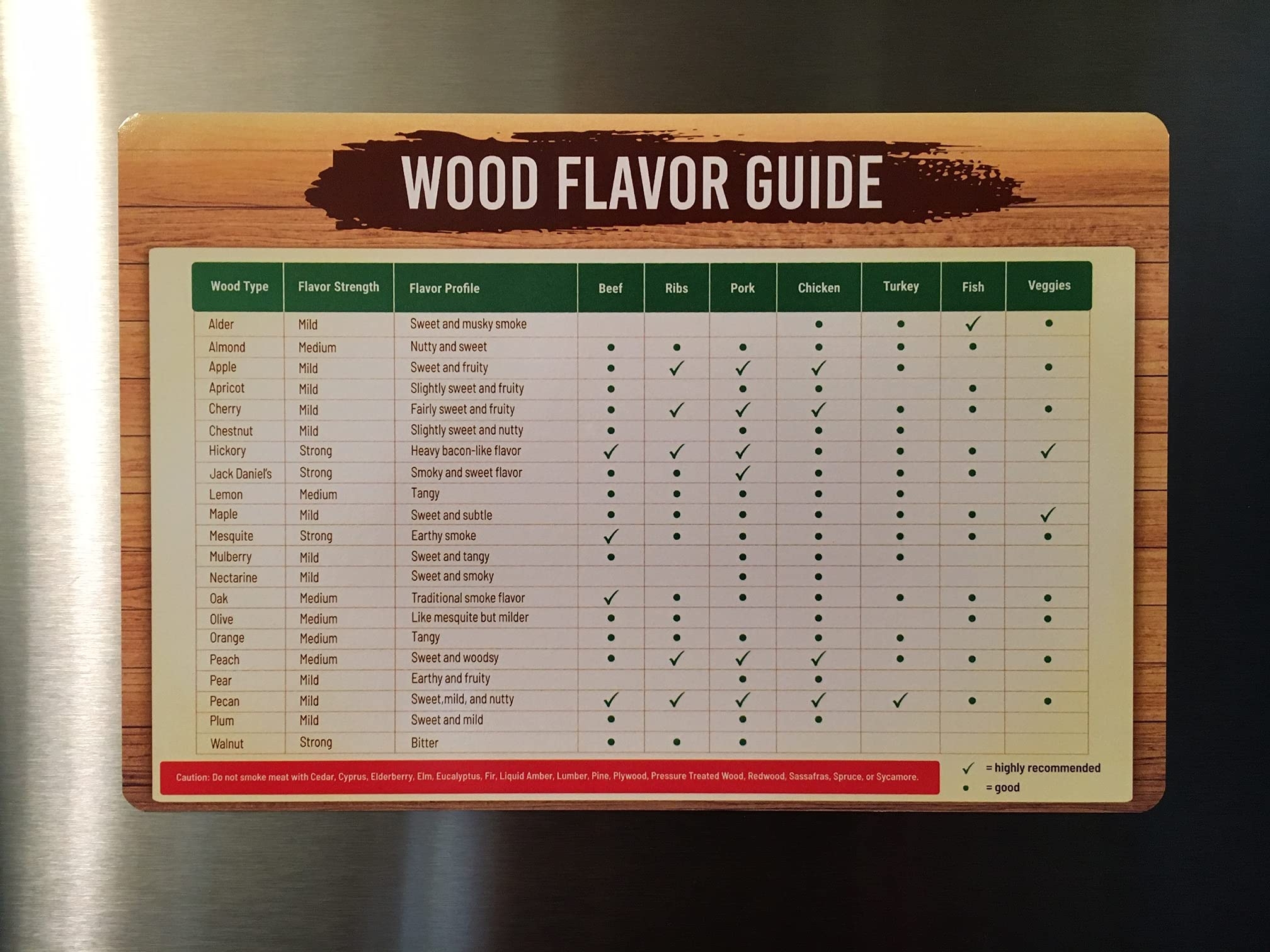 wood smoking flavor chart wood smoking flavor chart