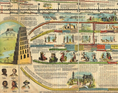World History Charts Informative Timelines Posters More