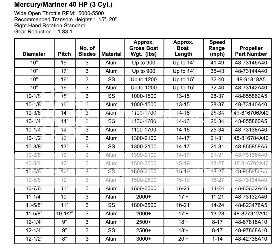 yamaha propeller chart yamaha propeller chart