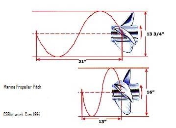 Yamaha Outboard Propeller Chart Ponasa