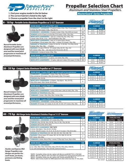 Yamaha Outboard Propeller Chart Ponasa