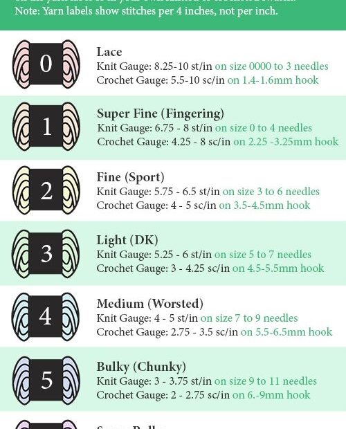 Yarn Gauge By Weight Includes Sizes For Needles And Hooks Knitting