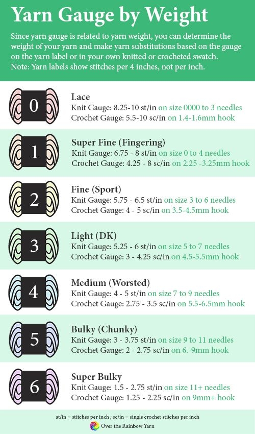 Yarn Gauge By Weight Includes Sizes For Needles And Hooks Knitting 
