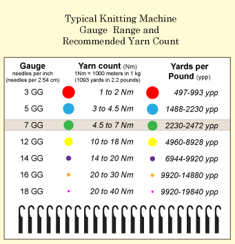 Yarn Gauge Chart A Visual Reference Of Charts Chart Master
